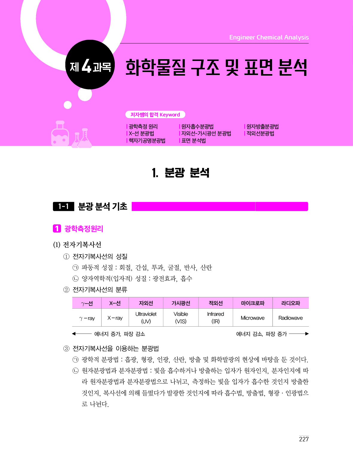 2024 한번에 합격하는 화학분석기사 필기 > 주식회사 성안당 도서쇼핑몰 미리보기